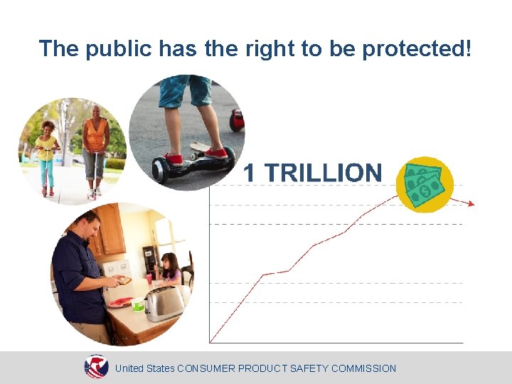 The public has the right to be protected! United States CONSUMER PRODUCT SAFETY COMMISSION