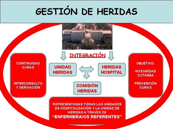 GESTIÓN DE HERIDAS INTEGRACIÓN CONTINUIDAD CURAS INTERCONSULTA Y DERIVACIÓN UNIDAD HERIDAS HOSPITAL COMISIÓN HERIDAS