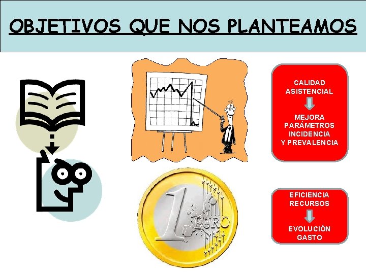 OBJETIVOS QUE NOS PLANTEAMOS CALIDAD ASISTENCIAL MEJORA PARÁMETROS INCIDENCIA Y PREVALENCIA EFICIENCIA RECURSOS EVOLUCIÓN