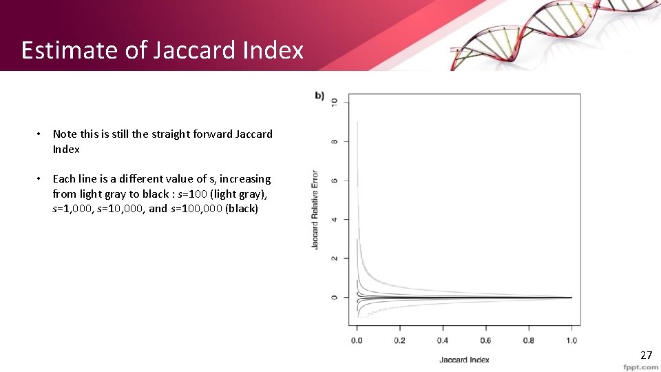 Estimate of Jaccard Index • Note this is still the straight forward Jaccard Index