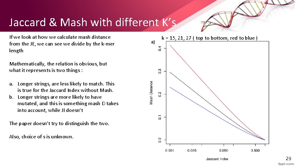 Jaccard & Mash with different K’s If we look at how we calculate mash