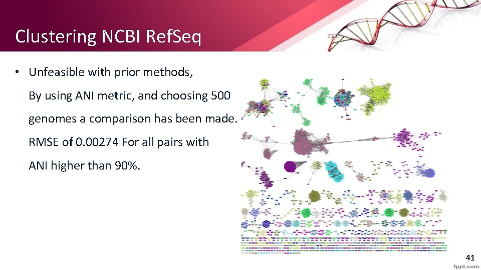 Clustering NCBI Ref. Seq • Unfeasible with prior methods, By using ANI metric, and