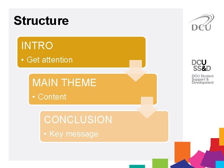 Structure INTRO • Get attention MAIN THEME • Content CONCLUSION • Key message 