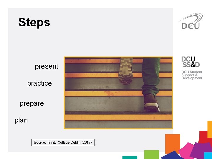 Steps present practice prepare plan Source: Trinity College Dublin (2017) 