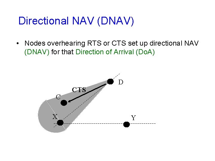 Directional NAV (DNAV) • Nodes overhearing RTS or CTS set up directional NAV (DNAV) Directional NAV (DNAV) • Nodes overhearing RTS or CTS set up directional NAV (DNAV)