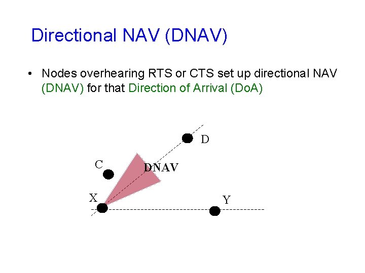 Directional NAV (DNAV) • Nodes overhearing RTS or CTS set up directional NAV (DNAV) Directional NAV (DNAV) • Nodes overhearing RTS or CTS set up directional NAV (DNAV)