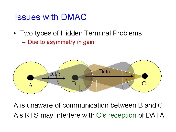 Issues with DMAC • Two types of Hidden Terminal Problems – Due to asymmetry Issues with DMAC • Two types of Hidden Terminal Problems – Due to asymmetry