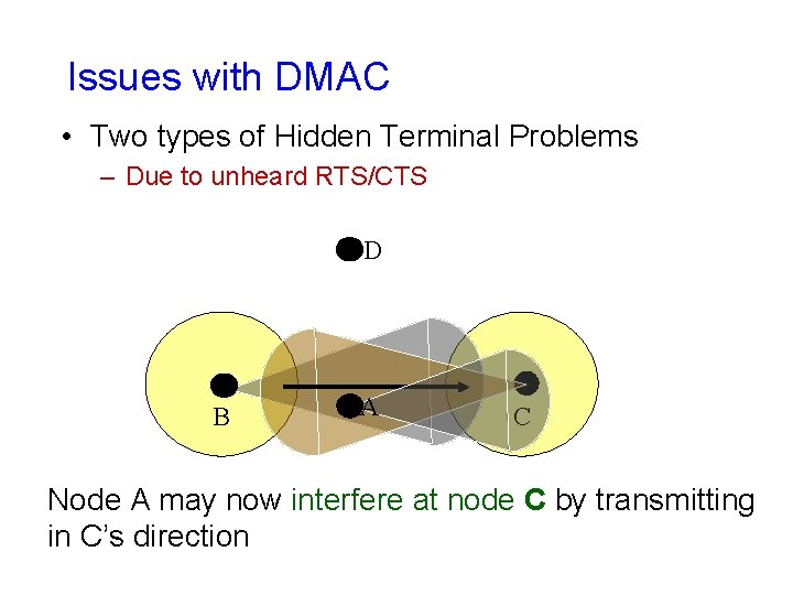 Issues with DMAC • Two types of Hidden Terminal Problems – Due to unheard Issues with DMAC • Two types of Hidden Terminal Problems – Due to unheard