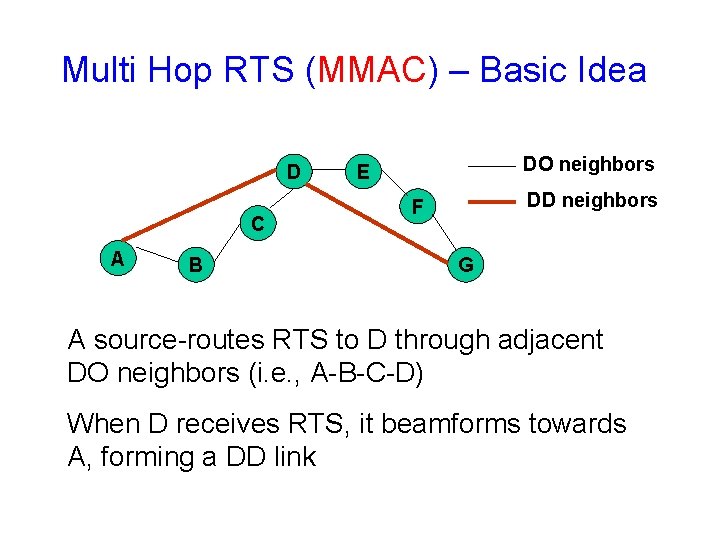 Multi Hop RTS (MMAC) – Basic Idea D C A B DO neighbors E Multi Hop RTS (MMAC) – Basic Idea D C A B DO neighbors E