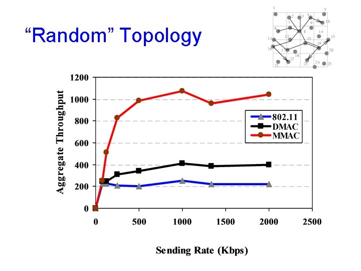 “Random” Topology “Random” Topology