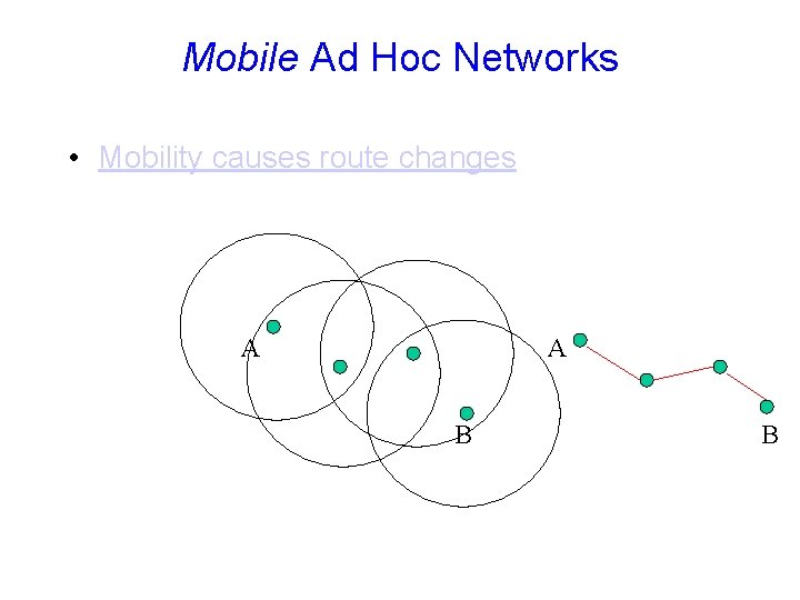 Mobile Ad Hoc Networks • Mobility causes route changes A A B B Mobile Ad Hoc Networks • Mobility causes route changes A A B B