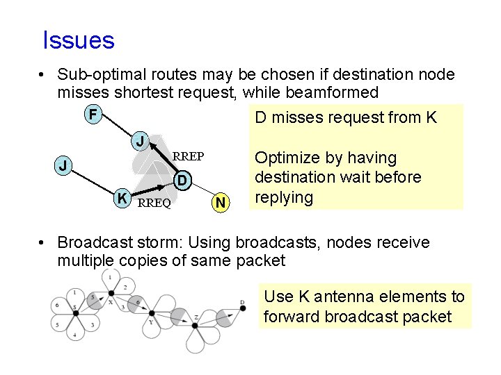 Issues • Sub-optimal routes may be chosen if destination node misses shortest request, while Issues • Sub-optimal routes may be chosen if destination node misses shortest request, while