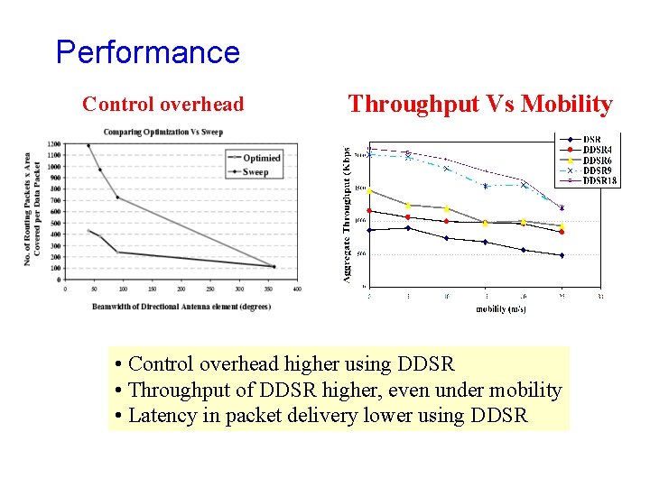 Performance Control overhead Throughput Vs Mobility • Control overhead higher using DDSR • Throughput Performance Control overhead Throughput Vs Mobility • Control overhead higher using DDSR • Throughput