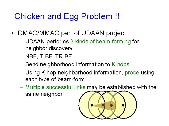 Chicken and Egg Problem !! • DMAC/MMAC part of UDAAN project – UDAAN performs Chicken and Egg Problem !! • DMAC/MMAC part of UDAAN project – UDAAN performs