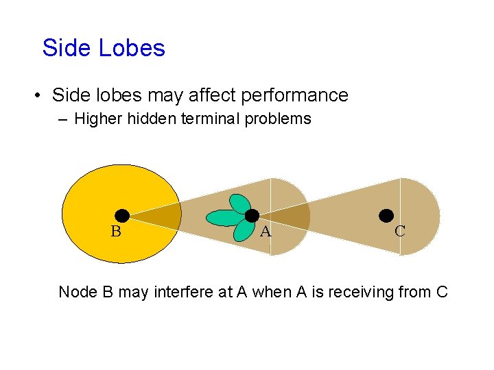Side Lobes • Side lobes may affect performance – Higher hidden terminal problems B Side Lobes • Side lobes may affect performance – Higher hidden terminal problems B