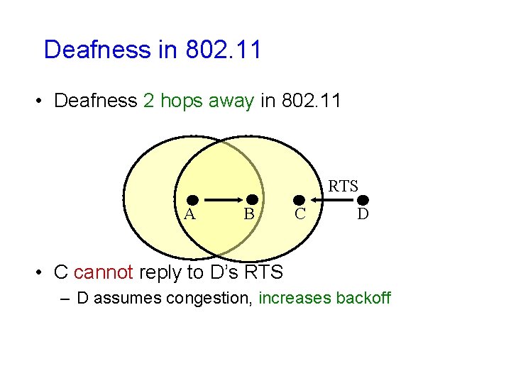 Deafness in 802. 11 • Deafness 2 hops away in 802. 11 RTS A Deafness in 802. 11 • Deafness 2 hops away in 802. 11 RTS A