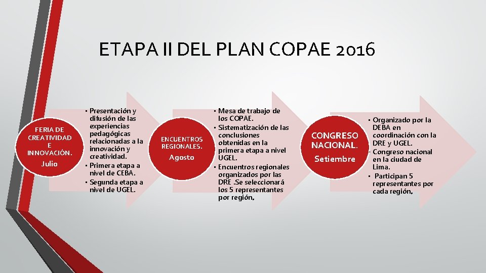 ETAPA II DEL PLAN COPAE 2016 FERIA DE CREATIVIDAD E INNOVACIÓN. Julio • Presentación