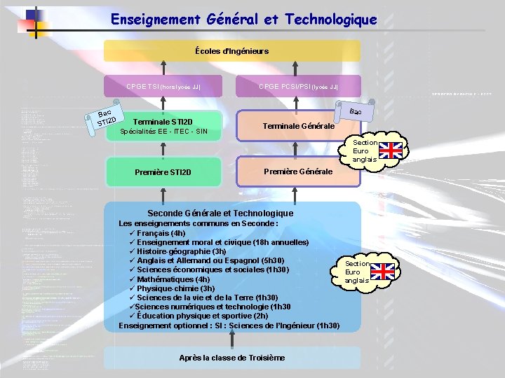 Enseignement Général et Technologique Écoles d’Ingénieurs CPGE TSI (hors lycée JJ) Bac D STI