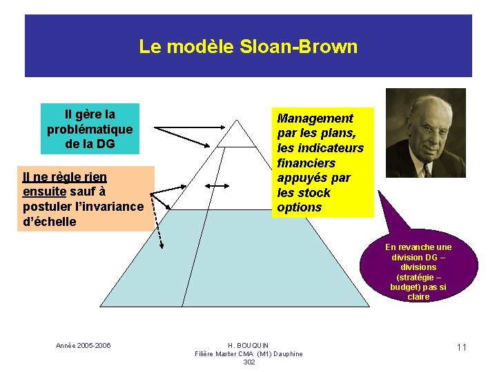 Le modèle Sloan-Brown Il gère la problématique de la DG Il ne règle rien