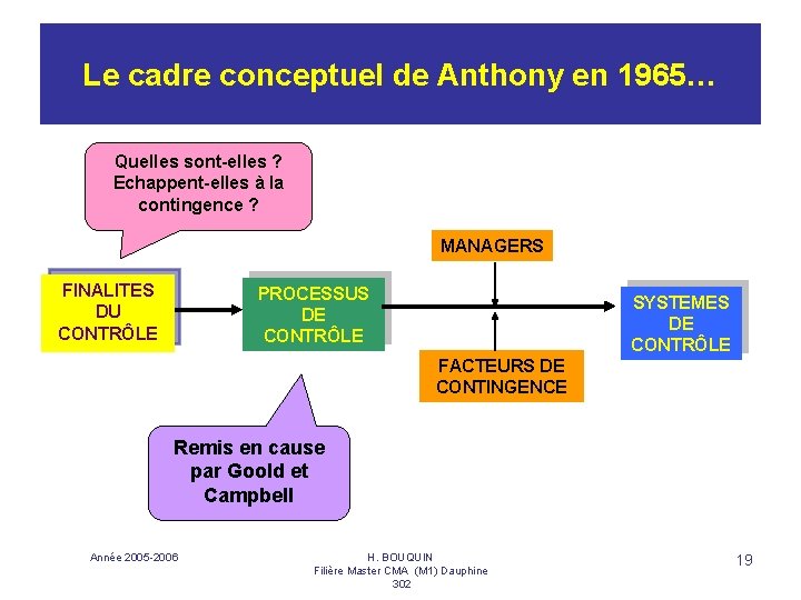 Le cadre conceptuel de Anthony en 1965… Quelles sont-elles ? Echappent-elles à la contingence