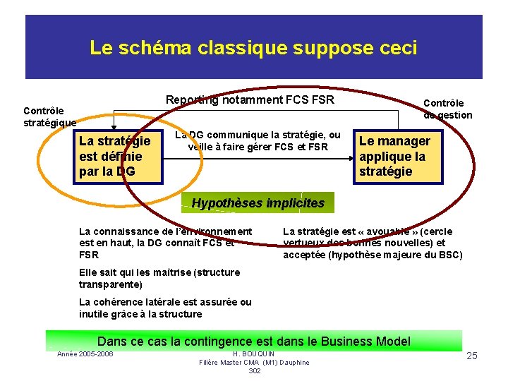 Le schéma classique suppose ceci Reporting notamment FCS FSR Contrôle stratégique La stratégie est
