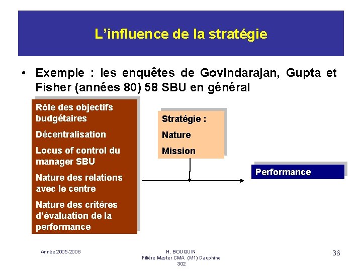 L’influence de la stratégie • Exemple : les enquêtes de Govindarajan, Gupta et Fisher