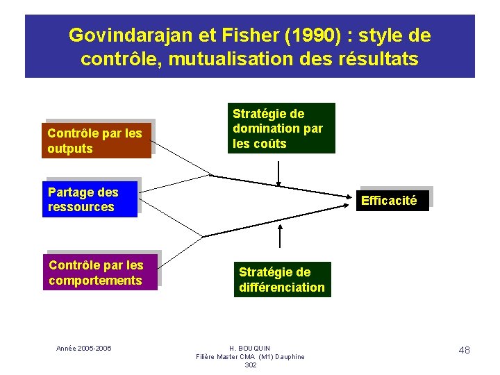 Govindarajan et Fisher (1990) : style de contrôle, mutualisation des résultats Contrôle par les