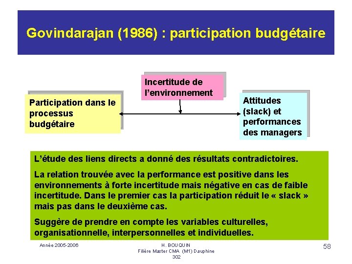 Govindarajan (1986) : participation budgétaire Incertitude de l’environnement Participation dans le processus budgétaire Attitudes