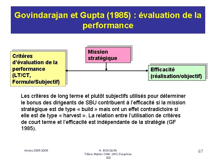Govindarajan et Gupta (1985) : évaluation de la performance Critères d’évaluation de la performance