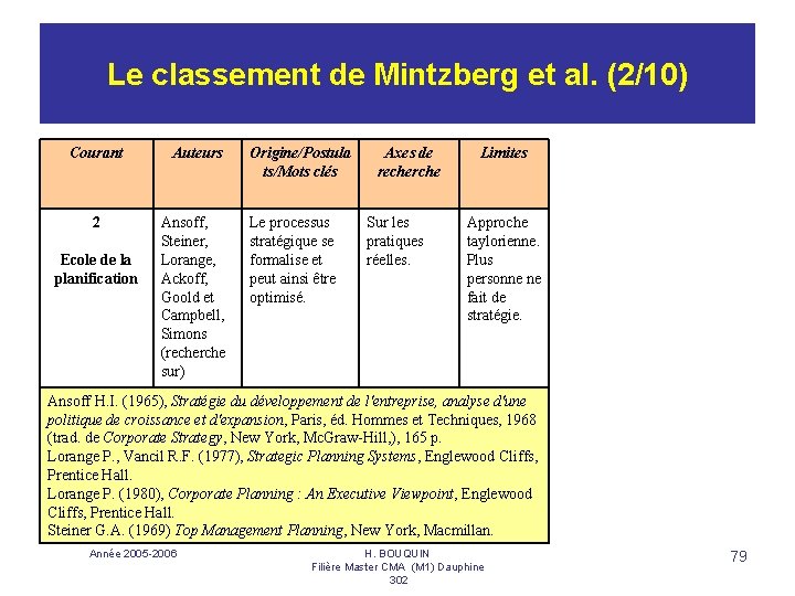 Le classement de Mintzberg et al. (2/10) Courant Auteurs 2 Ansoff, Steiner, Lorange, Ackoff,