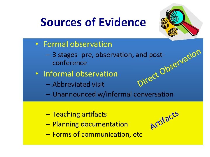 Sources of Evidence • Formal observation – 3 stages- pre, observation, and postconference • Sources of Evidence • Formal observation – 3 stages- pre, observation, and postconference •