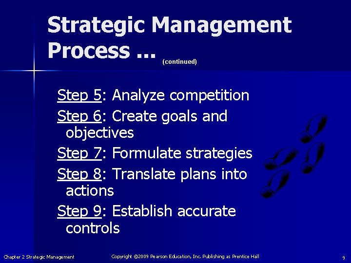 Strategic Management Process. . . (continued) Step 5: Analyze competition Step 6: Create goals