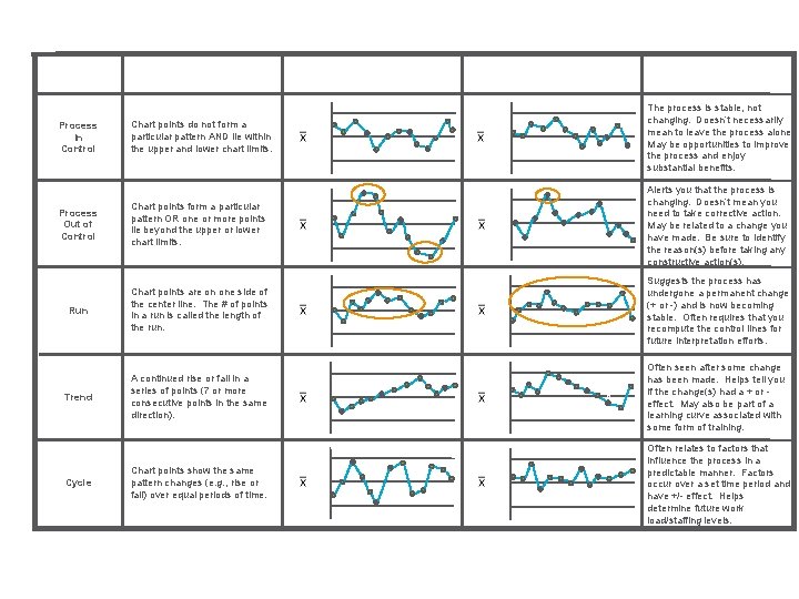 Chart Description Process In Control Chart points do not form a particular pattern AND