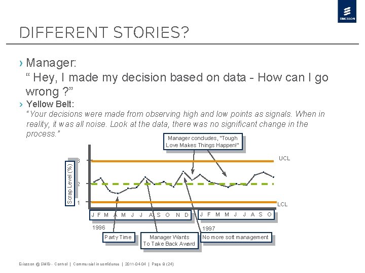 Different stories? › Manager: “ Hey, I made my decision based on data -