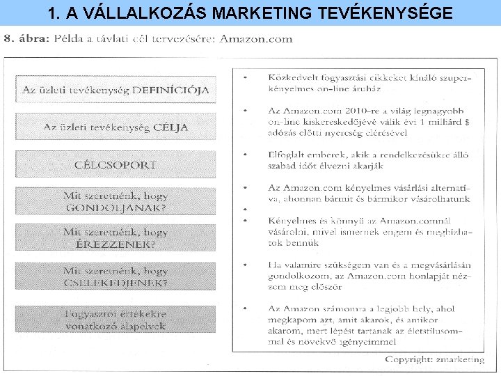 1. A VÁLLALKOZÁS MARKETING TEVÉKENYSÉGE 