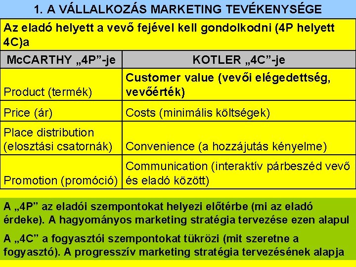 1. A VÁLLALKOZÁS MARKETING TEVÉKENYSÉGE Az eladó helyett a vevő fejével kell gondolkodni (4