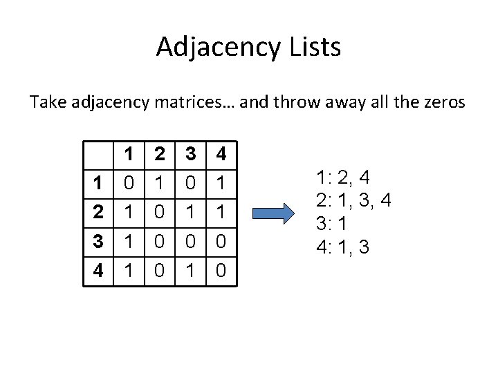 Adjacency Lists Take adjacency matrices… and throw away all the zeros 1 1 0