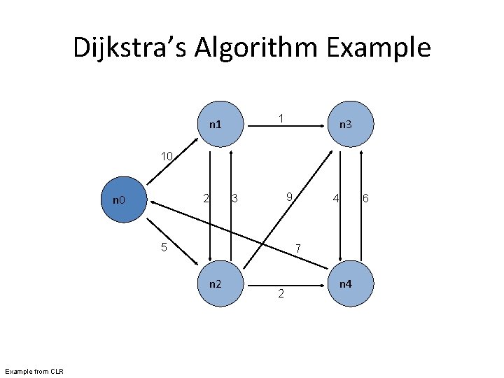 Dijkstra’s Algorithm Example 1 n 3 10 n 0 2 9 3 5 6