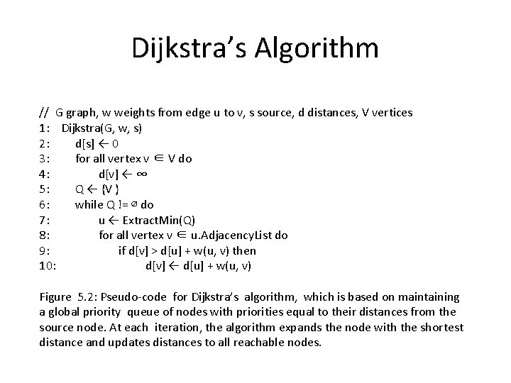 Dijkstra’s Algorithm // G graph, w weights from edge u to v, s source,