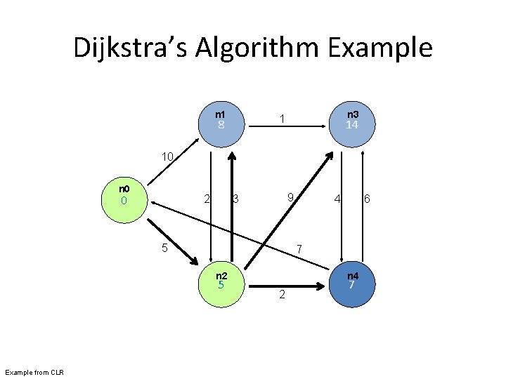 Dijkstra’s Algorithm Example n 1 n 3 1 8 14 10 n 0 0