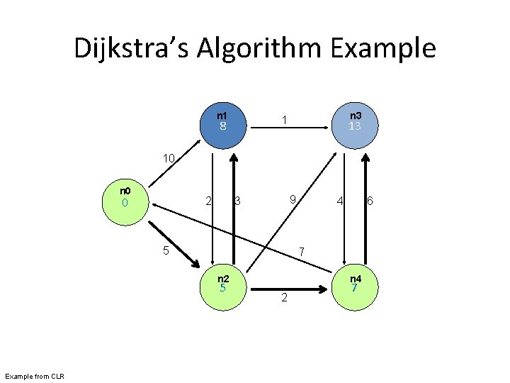 Dijkstra’s Algorithm Example n 1 n 3 1 8 13 10 n 0 0