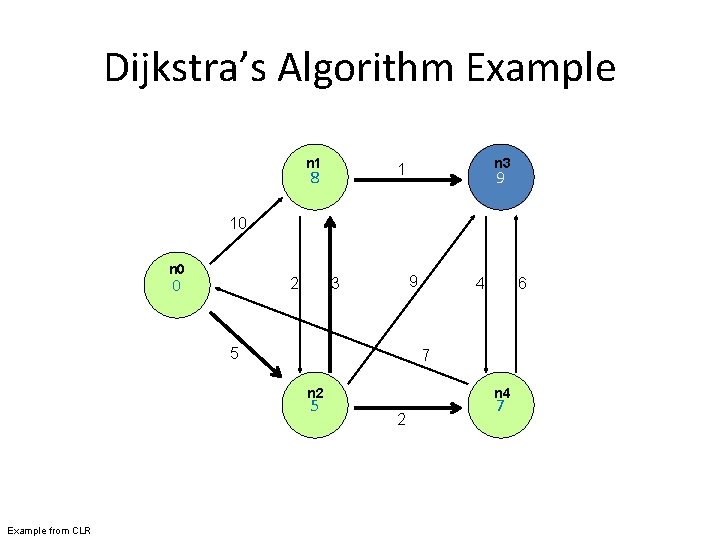 Dijkstra’s Algorithm Example n 1 n 3 1 8 9 10 n 0 0