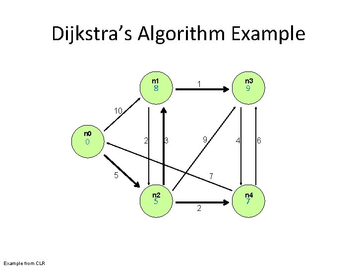 Dijkstra’s Algorithm Example n 1 n 3 1 8 9 10 n 0 0