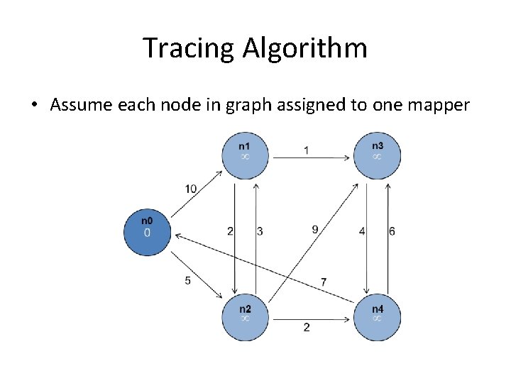 Tracing Algorithm • Assume each node in graph assigned to one mapper 
