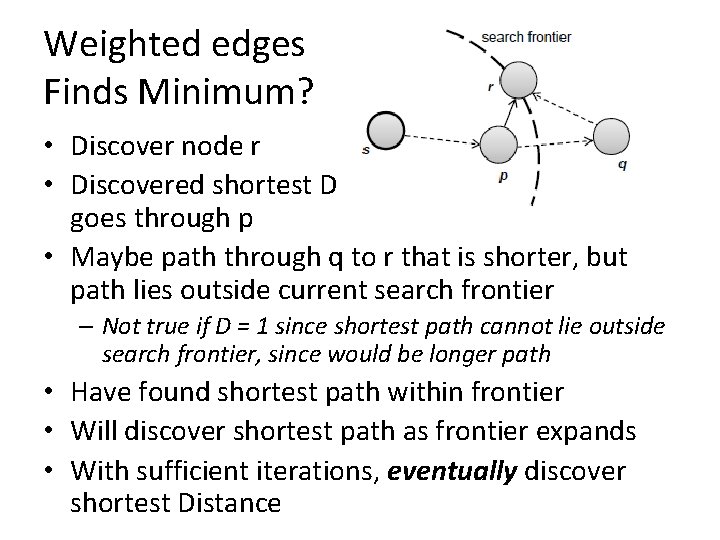Weighted edges Finds Minimum? • Discover node r • Discovered shortest D to p