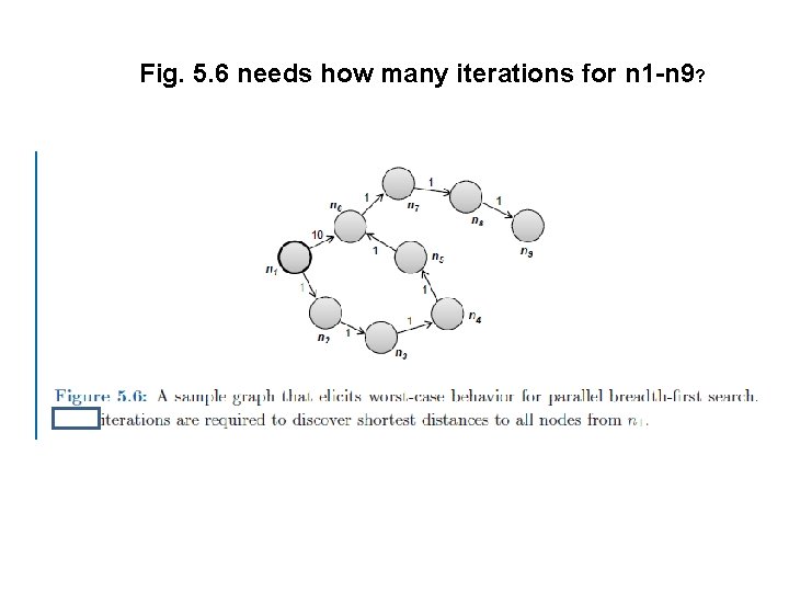 Fig. 5. 6 needs how many iterations for n 1 -n 9? 