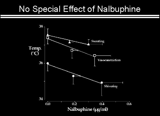 No Special Effect of Nalbuphine 