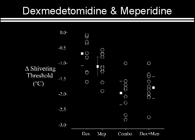 Dexmedetomidine & Meperidine 
