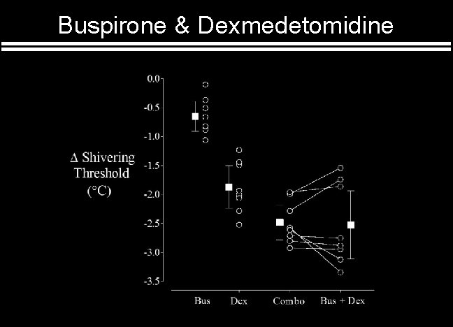 Buspirone & Dexmedetomidine 