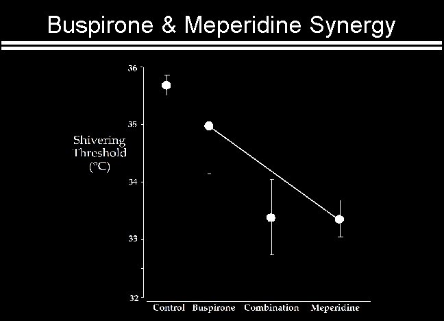 Buspirone & Meperidine Synergy 